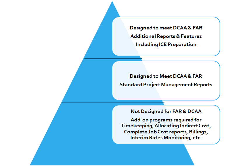 Accounting Software for Government Contractors