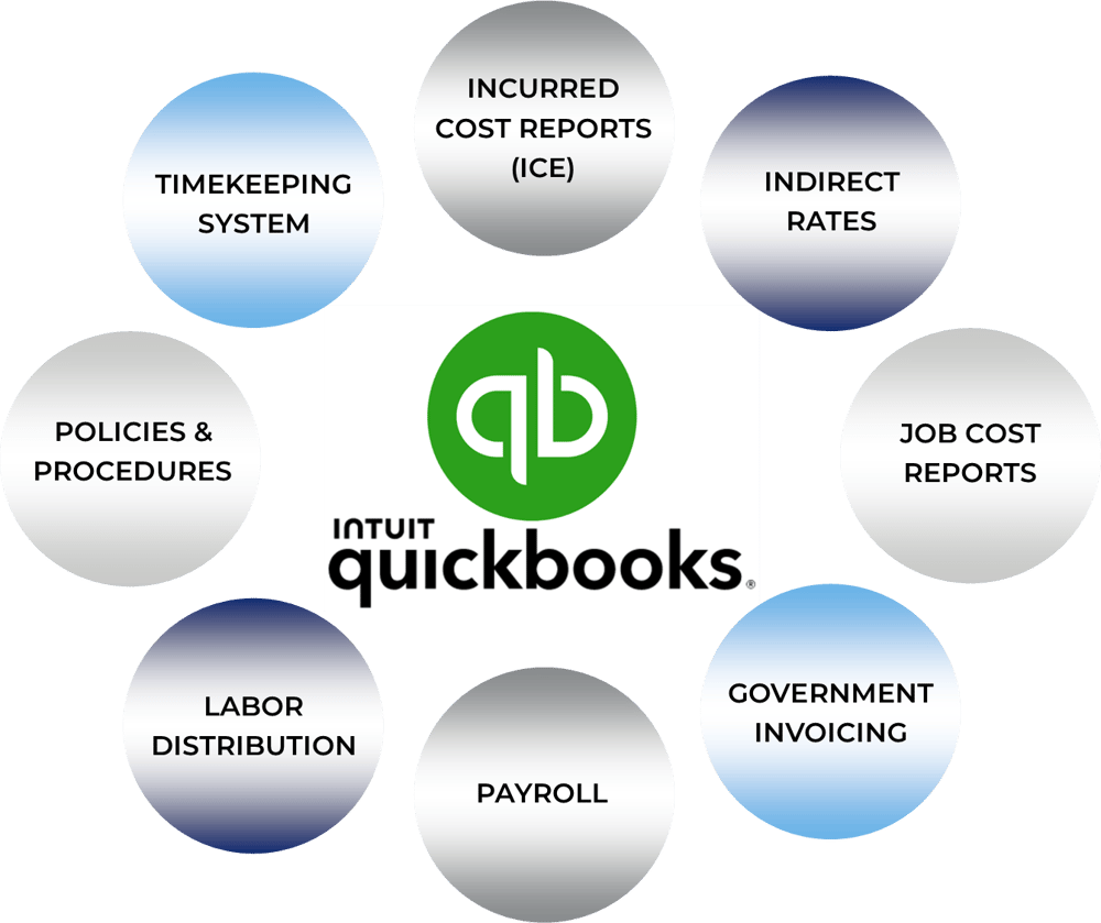 DCAA Compliant QuickBooks