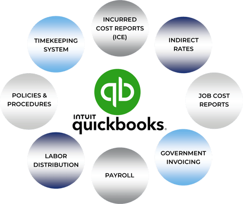 DCAA Compliant QuickBooks Accounting System