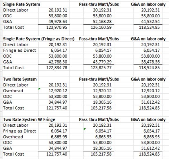 Data Rates Guide ReliAscent's Quick Guide to G&A Rates