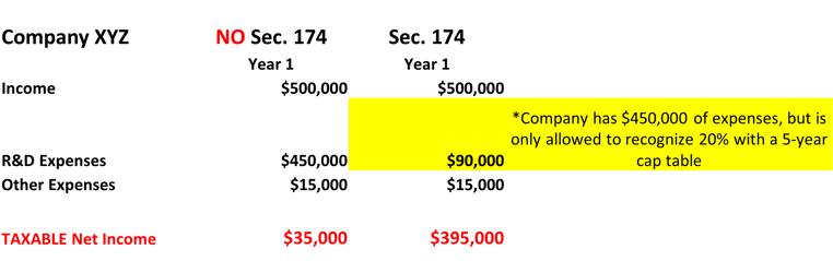 IRS