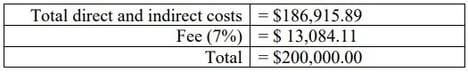 SBIR fee table - cleaner