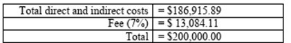 SBIR grant fee example table 1